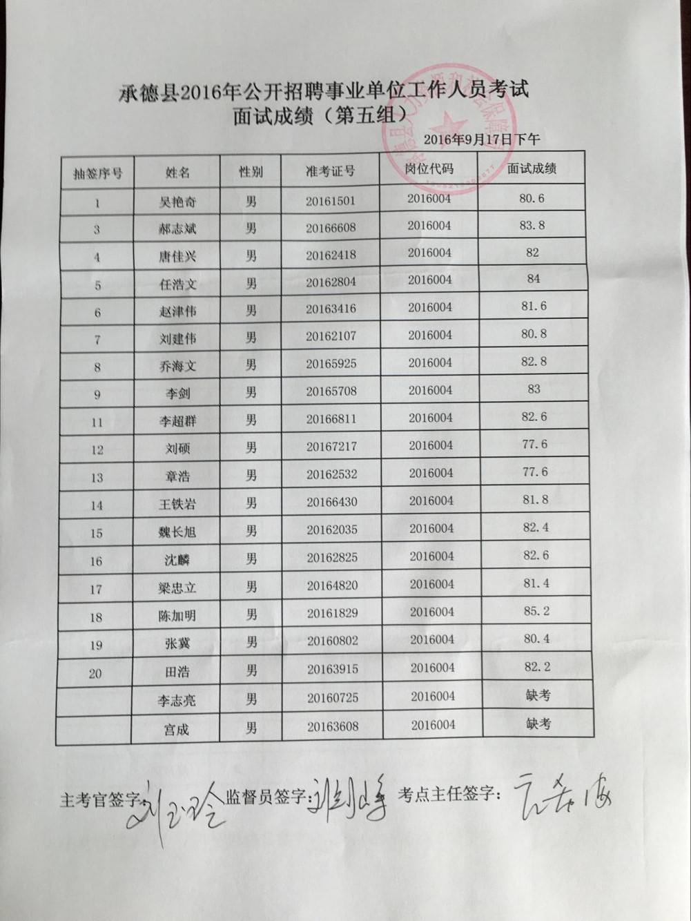 承德县事业单位体检(承德县大数据招聘信息)
