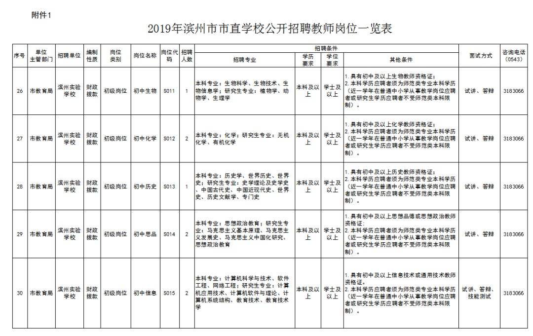 滨州小营招聘事业单位(滨州事业单位招聘2019)
