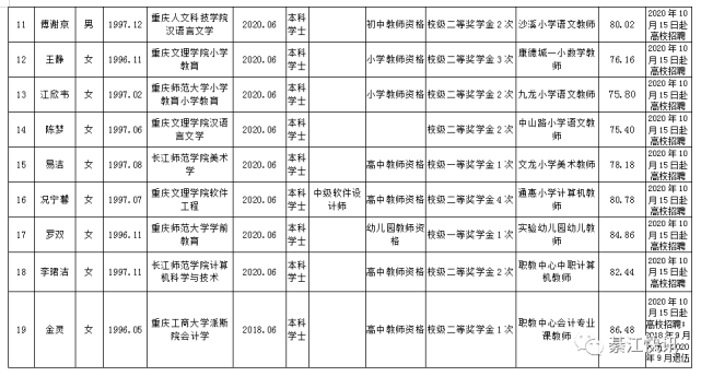 綦江事业单位公示(綦江区现任领导名单)