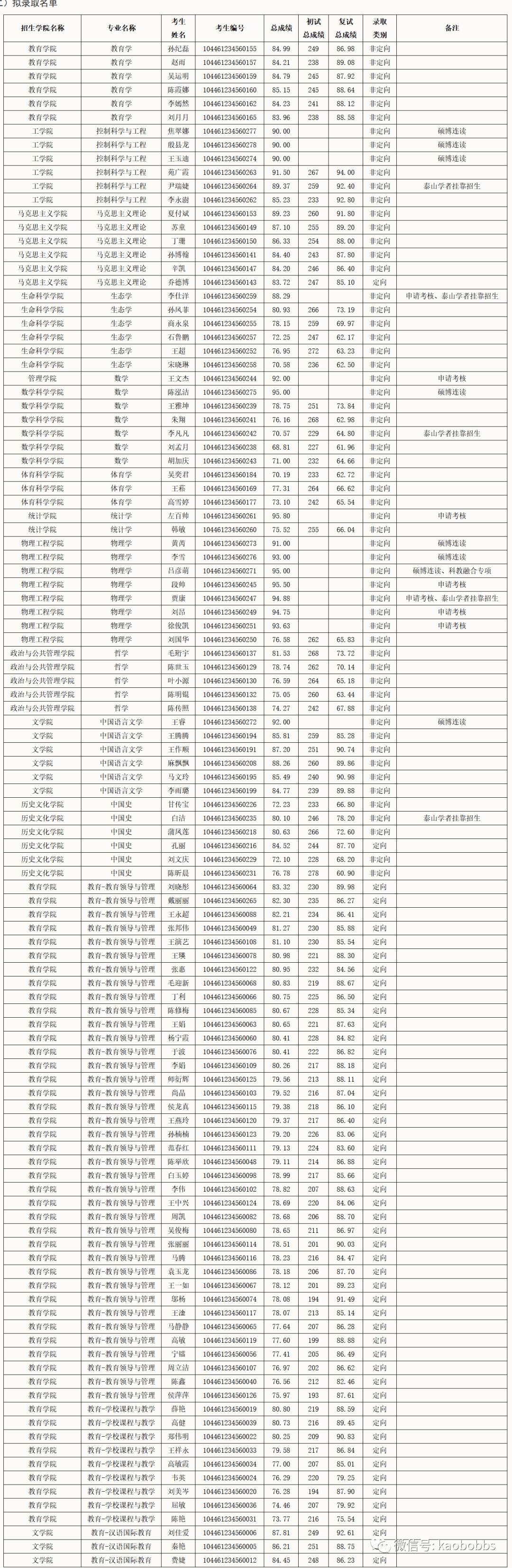 曲阜事业单位成绩公布(曲阜2019事业单位招聘)