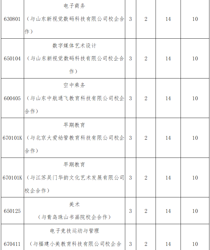 曲阜事业单位成绩公布(曲阜2019事业单位招聘)