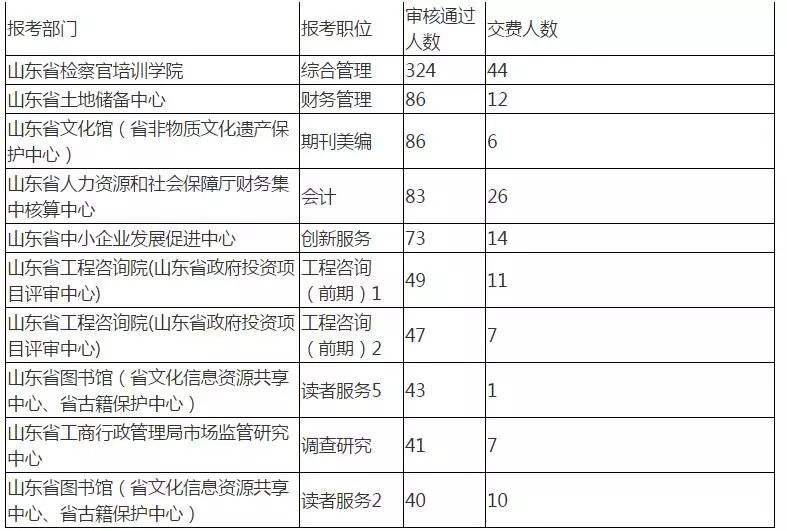 2018湖北事业单位报名(靖州人民医院2020招聘信息)