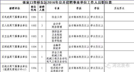 关于河北衡水武强事业单位招聘查询的信息