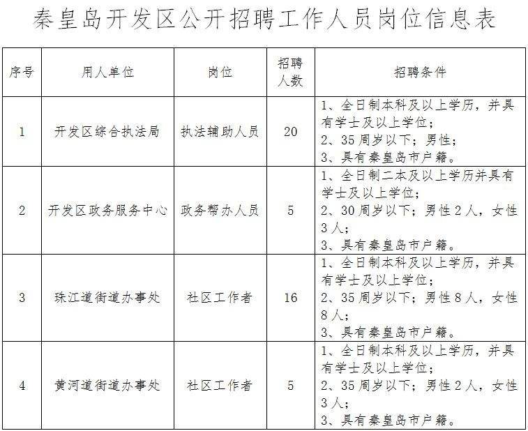 关于河北衡水武强事业单位招聘查询的信息