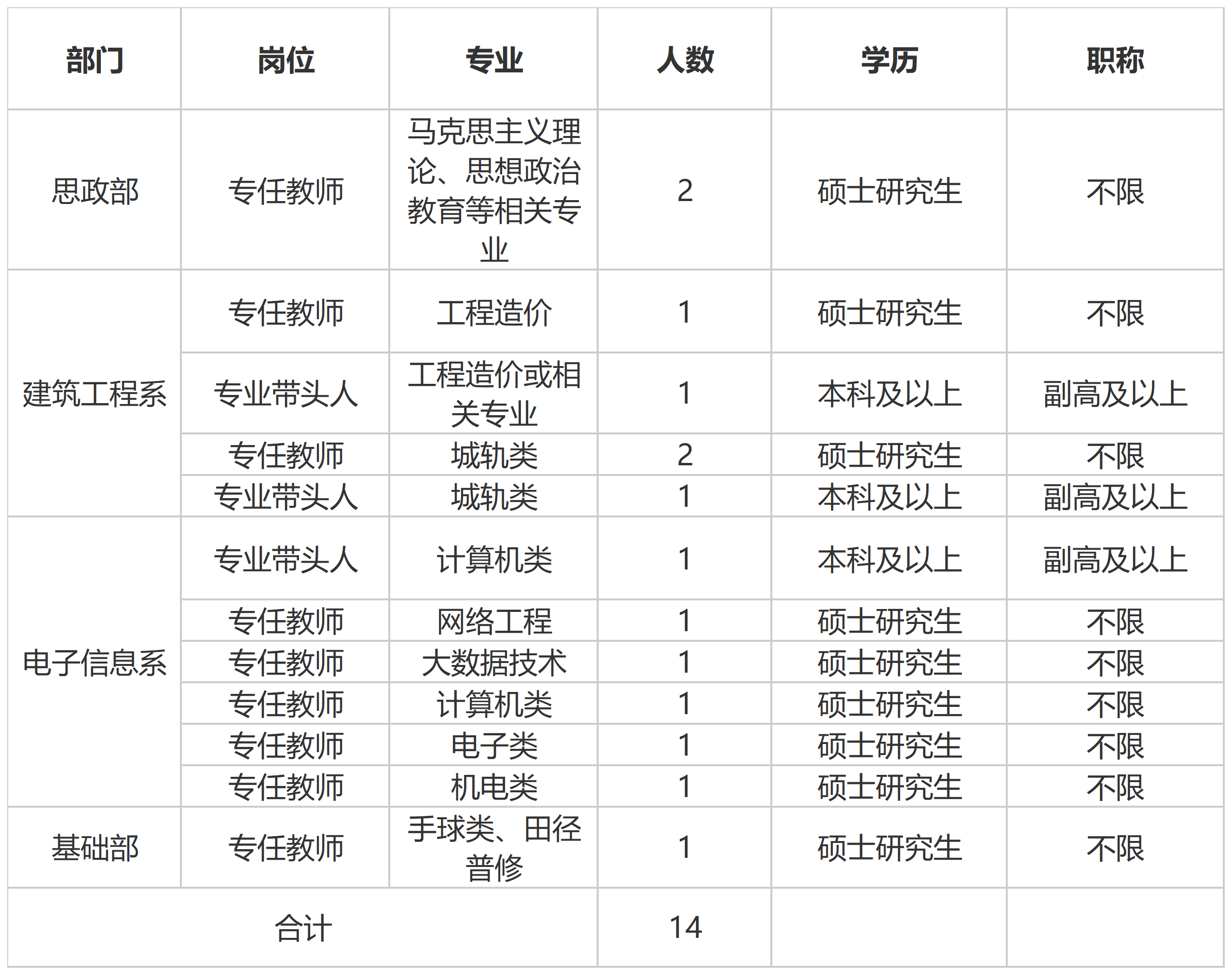 西峰事业单位招聘信息(西峰区新闻网络中心招聘)