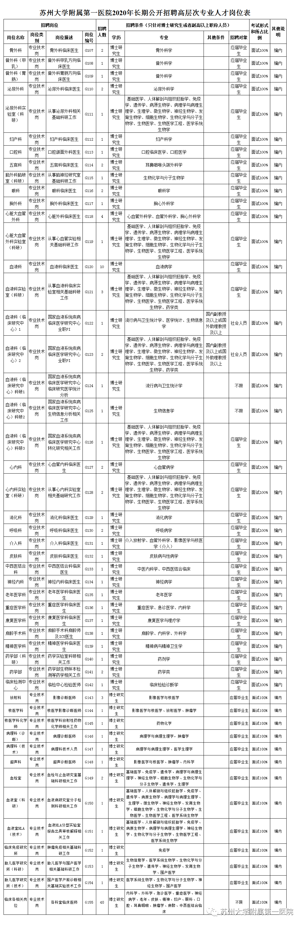 包含太原事业单位招聘护士招聘最新信息查询的词条