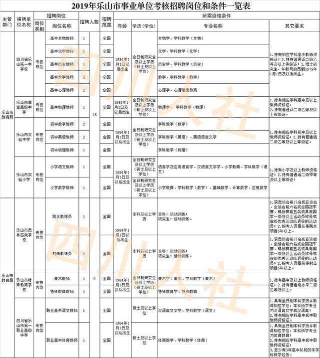 包含太原事业单位招聘护士招聘最新信息查询的词条