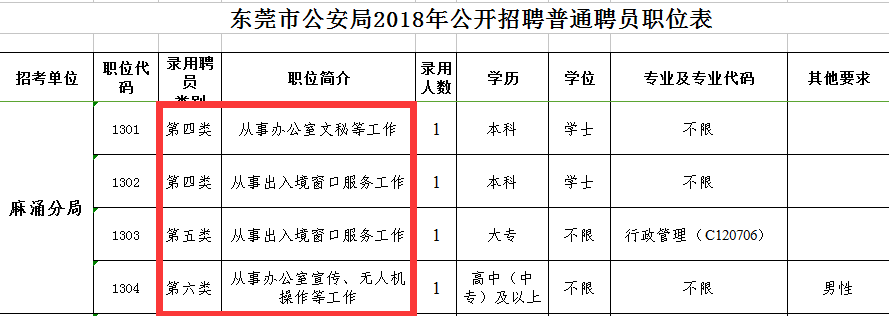 东莞市机关事业单位聘员管理办法的简单介绍