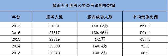 关于北京事业单位如何报名的信息