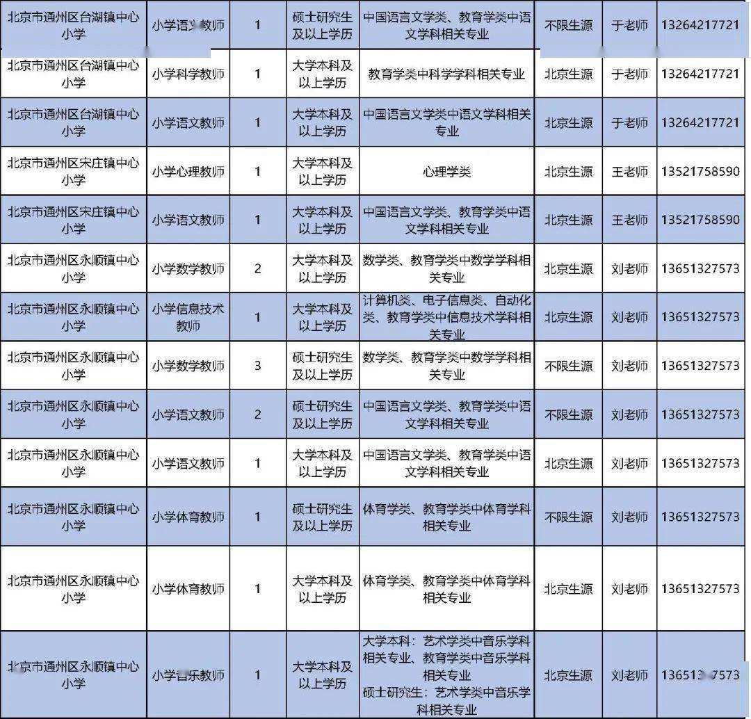 关于北京事业单位如何报名的信息