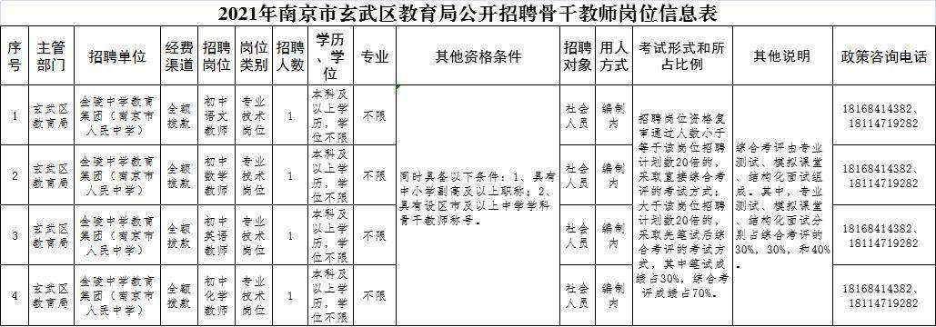 南京地区事业单位招聘信息(南京市卫生事业单位招聘2022)