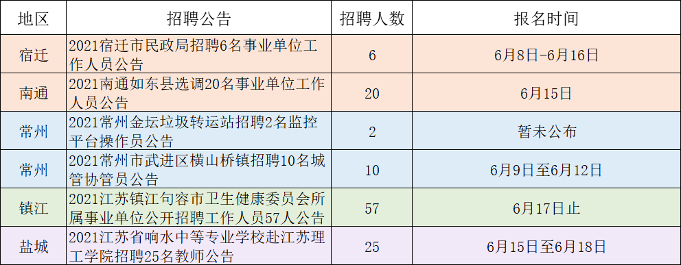 南京地区事业单位招聘信息(南京市卫生事业单位招聘2022)