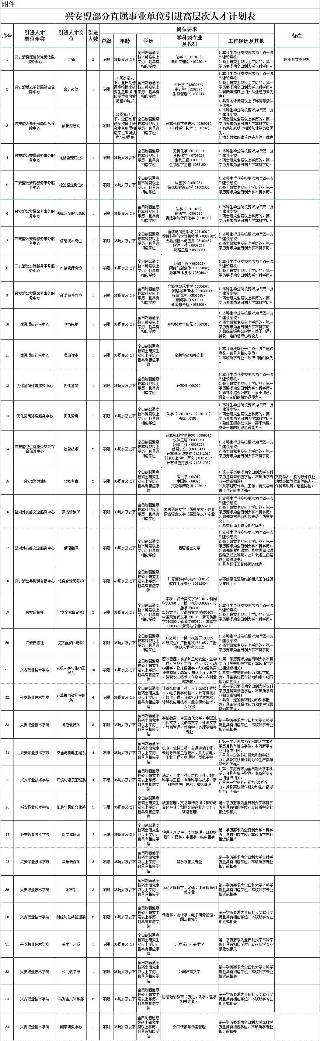内蒙古兴安盟事业单位(内蒙古兴安盟事业编公告)