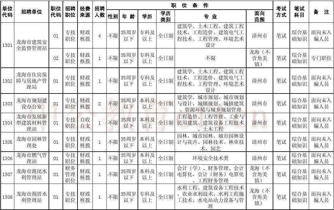 角美事业单位(漳州角美事业编制)