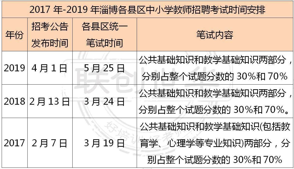 淄博市事业单位招聘(淄博事业单位招聘2021)