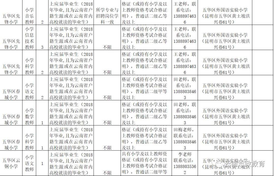 五华区事业单位(五华区有几个街道)
