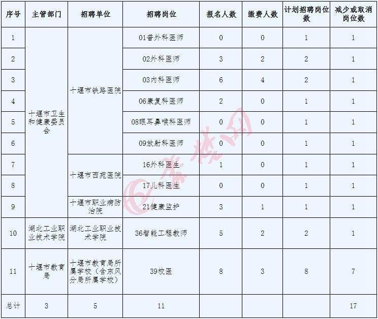 荆州事业单位缴费基数(工资3000社保缴费基数)