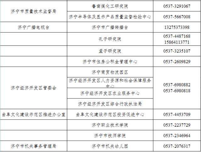 济宁市事业单位教育类(2020山东省事业编笔试时间)