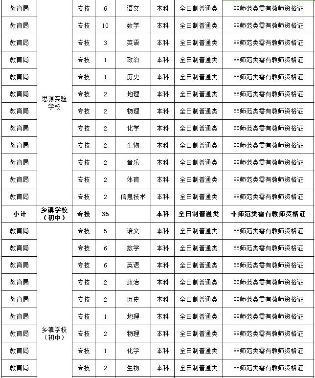 2015年江山市事业单位(2019年江山市事业单位招聘信息)