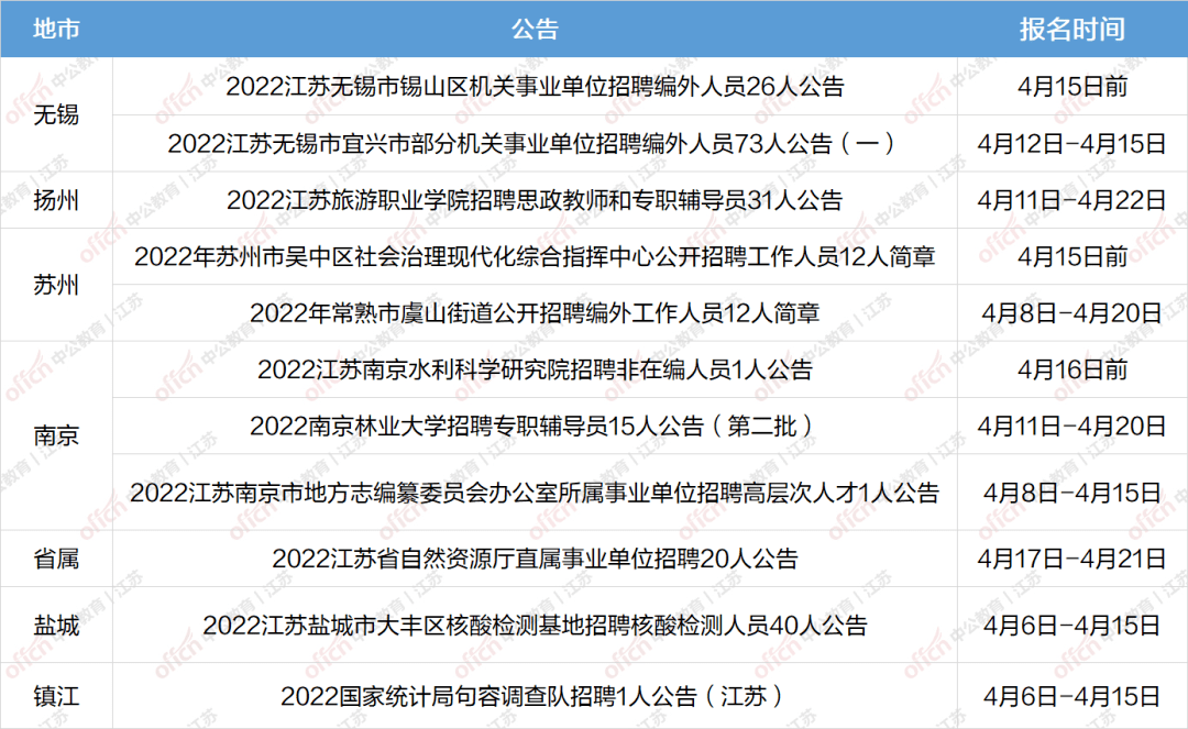 锡山事业单位招聘2017(无锡锡山区事业单位成绩查询)