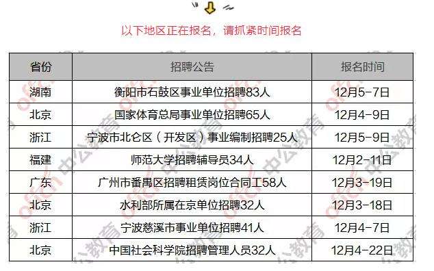 锡山事业单位招聘2017(无锡锡山区事业单位成绩查询)