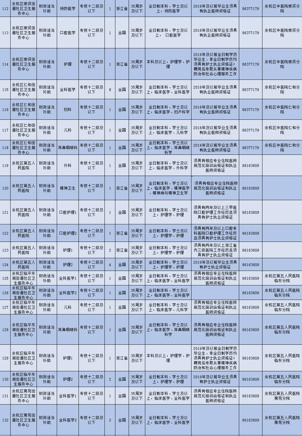 杭州市属事业单位招聘(杭州事业单位招聘2022)