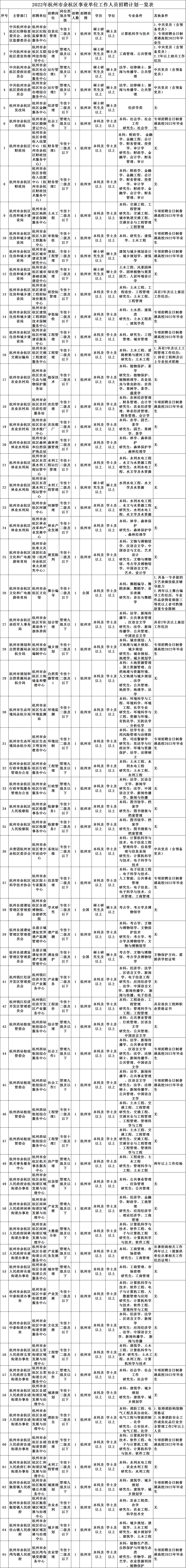 杭州市属事业单位招聘(杭州事业单位招聘2022)