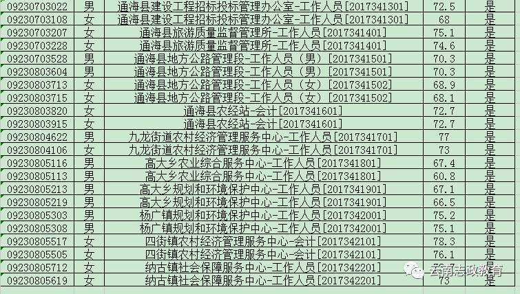 2017叙永事业单位资格复审(行政事业单位内部控制规范2017)
