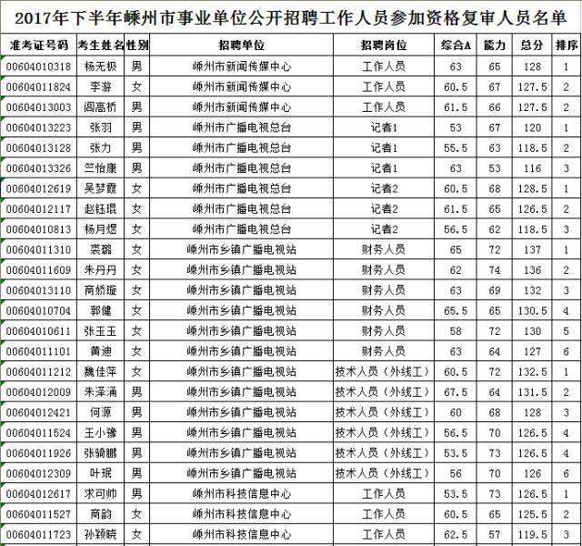 2017叙永事业单位资格复审(行政事业单位内部控制规范2017)