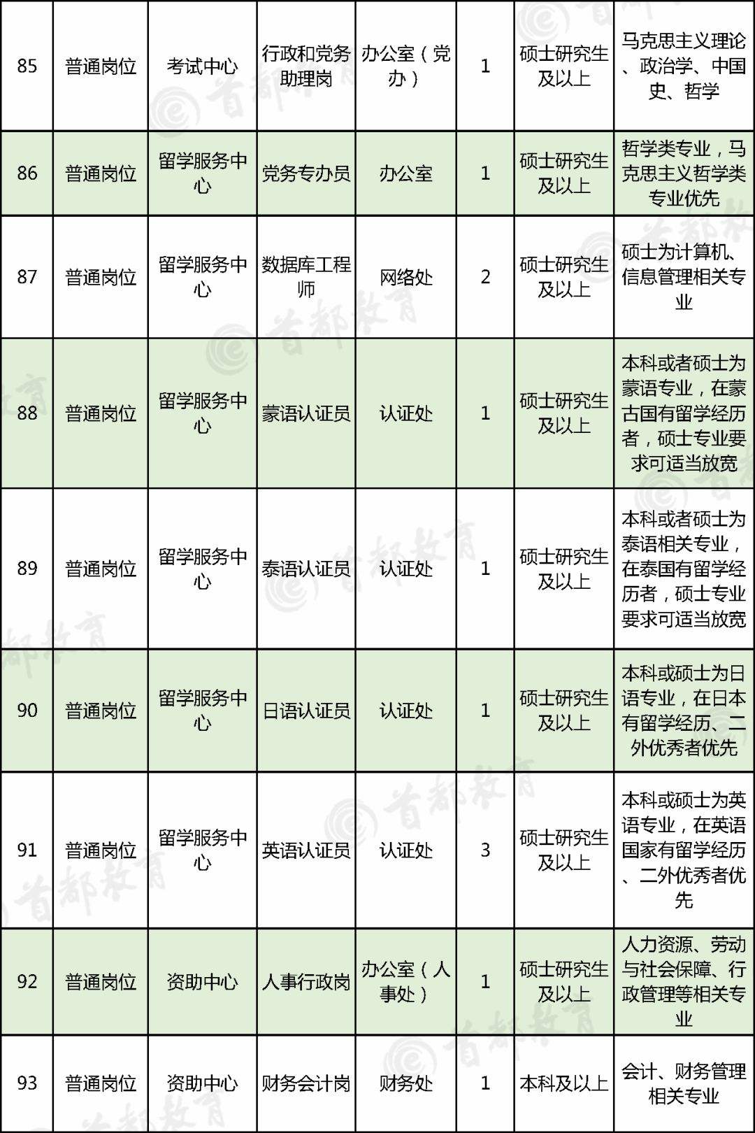 北京事业单位大全(北京事业单位工资8000)