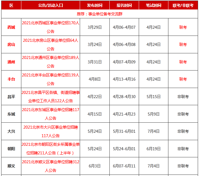 北京事业单位大全(北京事业单位工资8000)