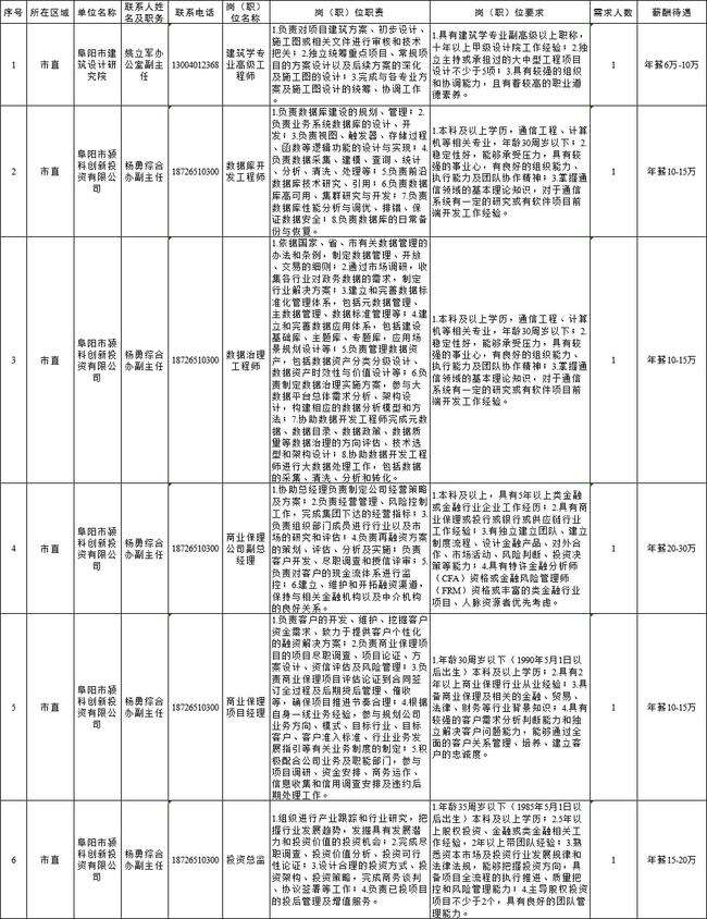 包含咨询扬中事业单位报名的的词条