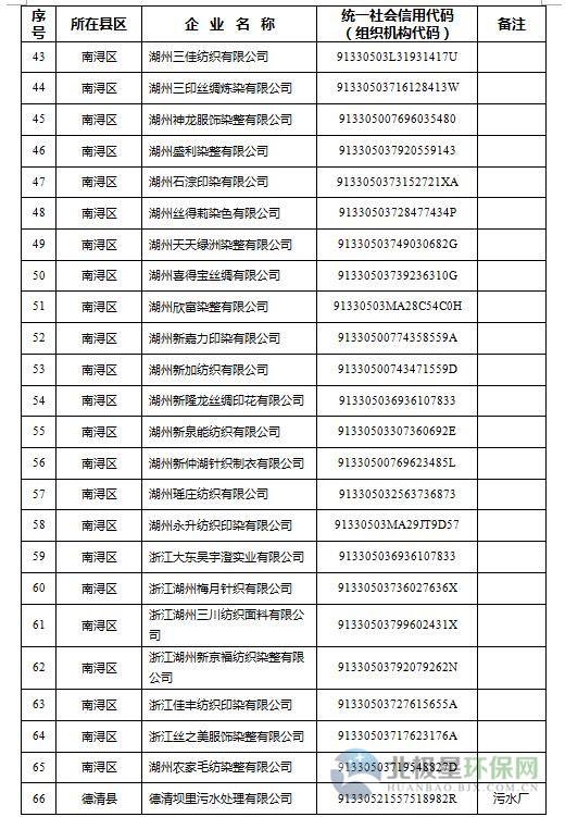 包含湖州事业单位考试名单的词条