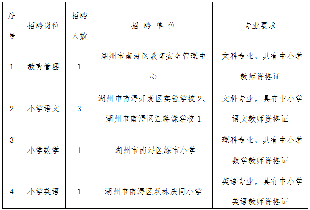 包含湖州事业单位考试名单的词条