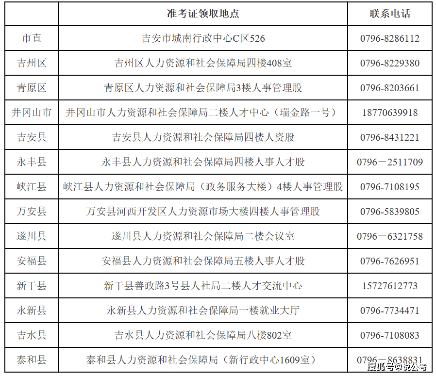 2016年吉安事业单位考试的简单介绍