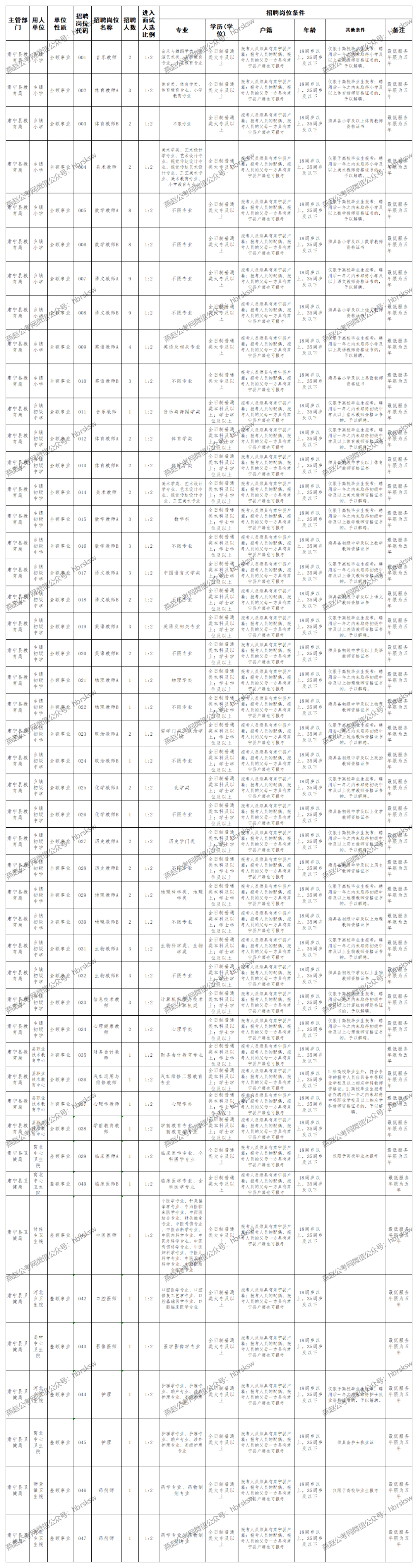 河北省事业单位招聘2014报名的简单介绍