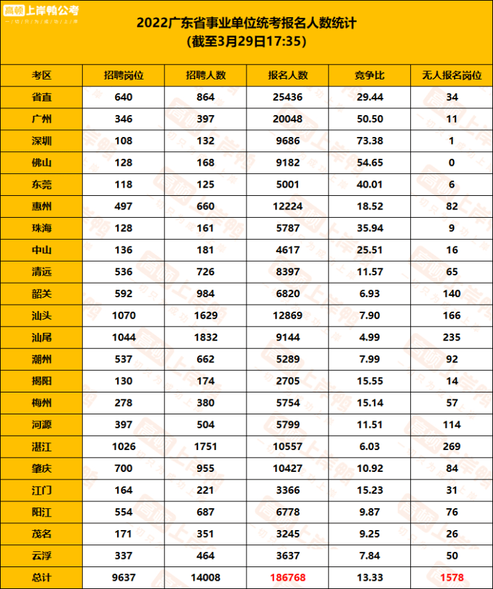 关于广东事业单位的待遇如何计算方法的信息