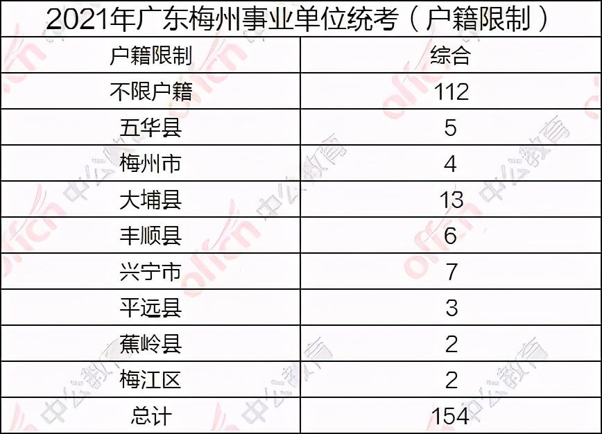 关于广东事业单位的待遇如何计算方法的信息