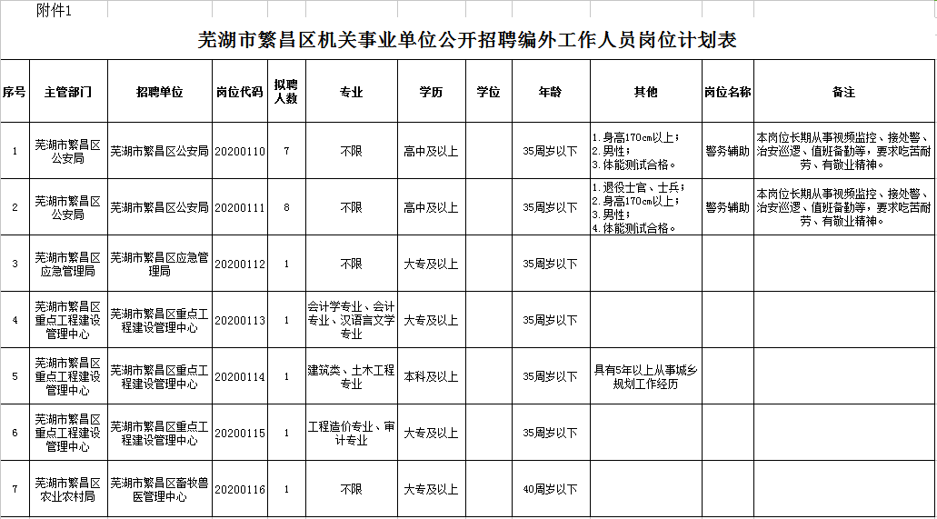 芜湖事业单位招考(芜湖人才网最新招聘)