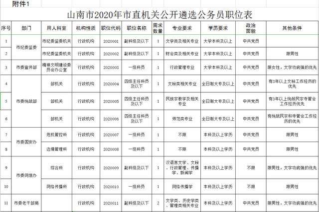 关于淮南2012年事业单位考试录取名单的信息