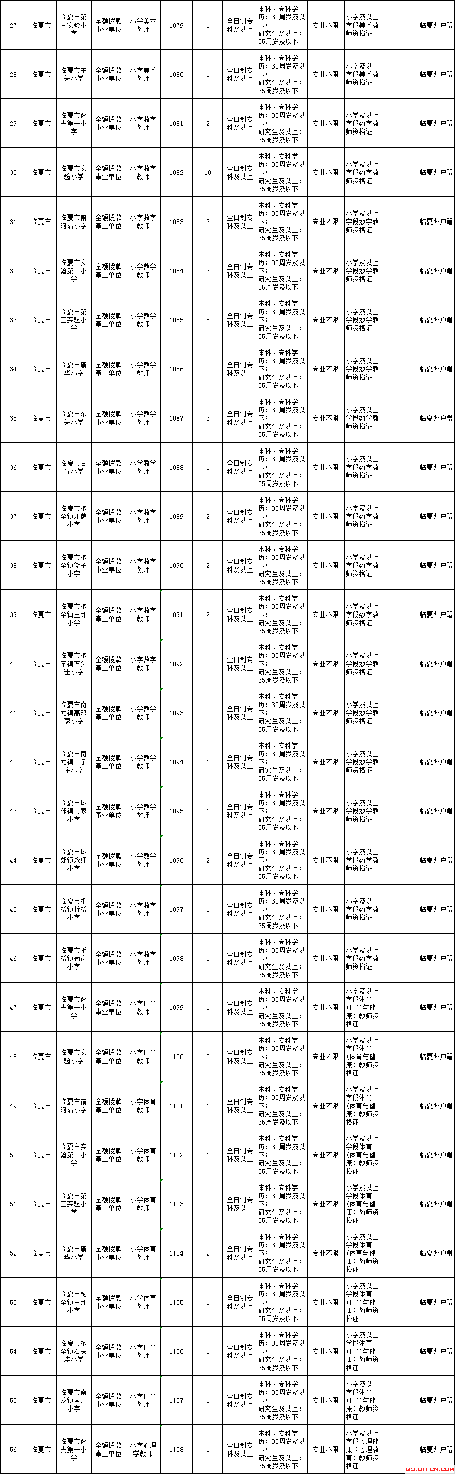 关于甘肃省直事业单位招聘公平的信息