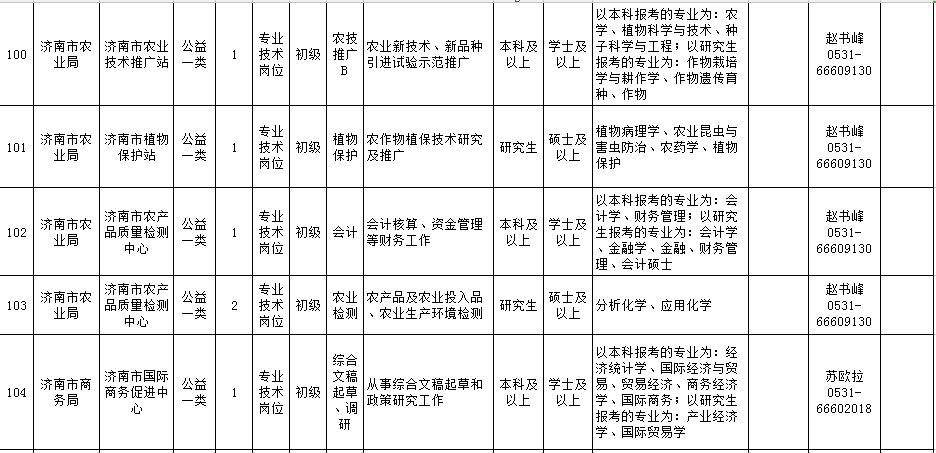 济南历城区事业单位(济南历城区卫生局招聘)