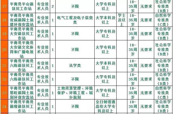 贵港事业单位时间(贵港事业单位招聘公告)