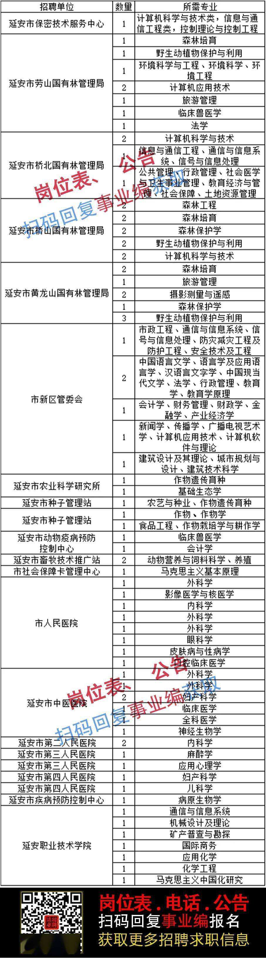 延安事业单位什么时候考(2020延安事业单位公告)