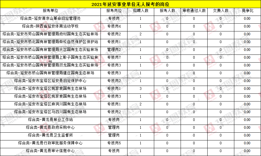 延安事业单位什么时候考(2020延安事业单位公告)