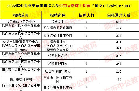 临沂事业单位缴费(社保15年后每月拿多少)