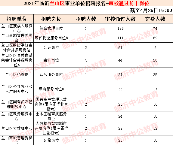 临沂事业单位缴费(社保15年后每月拿多少)