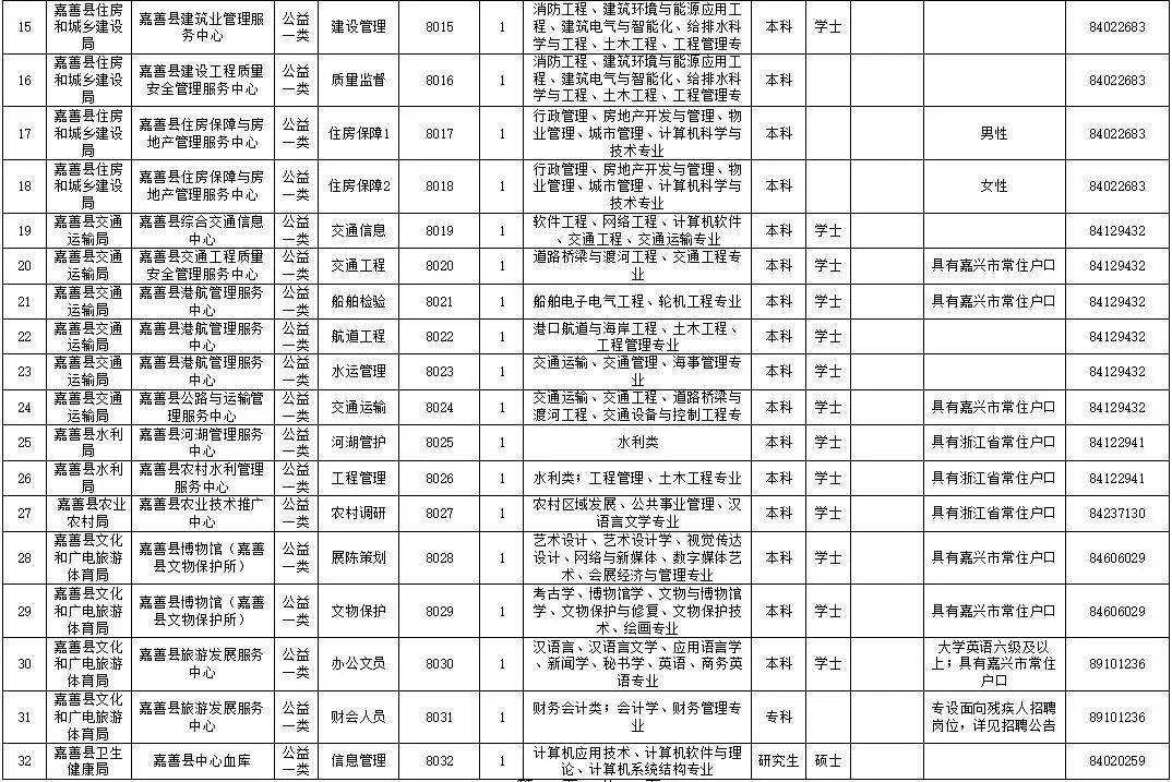 嘉兴嘉善县事业单位(嘉善事业编制招聘信息)