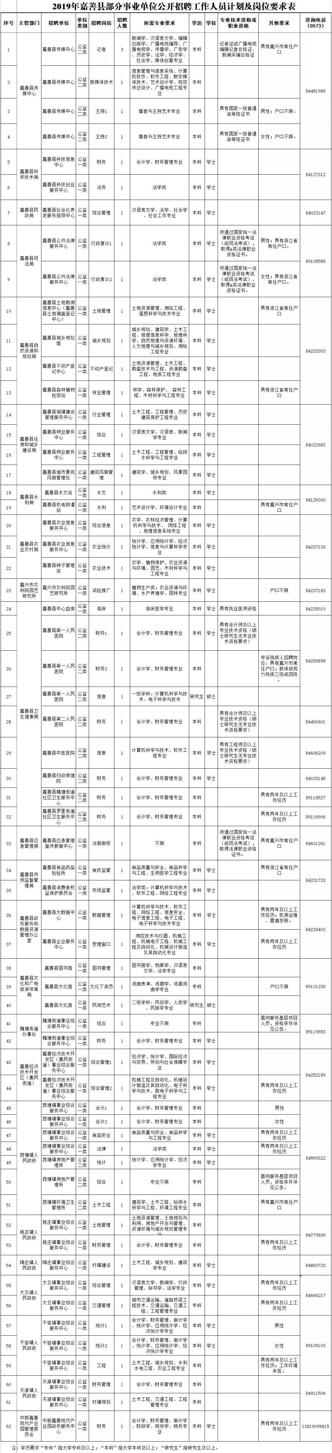 嘉兴嘉善县事业单位(嘉善事业编制招聘信息)