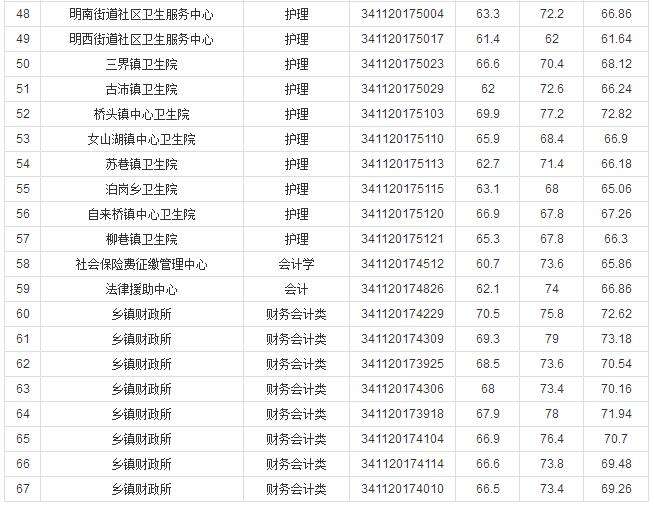 事业单位体检复诊抽血(公务员血红蛋白高了被刷)